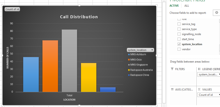 Call distribution across participant locations - click to enlarge image