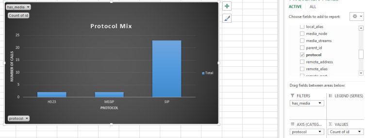 Call distribution across participant protocols - click to enlarge image