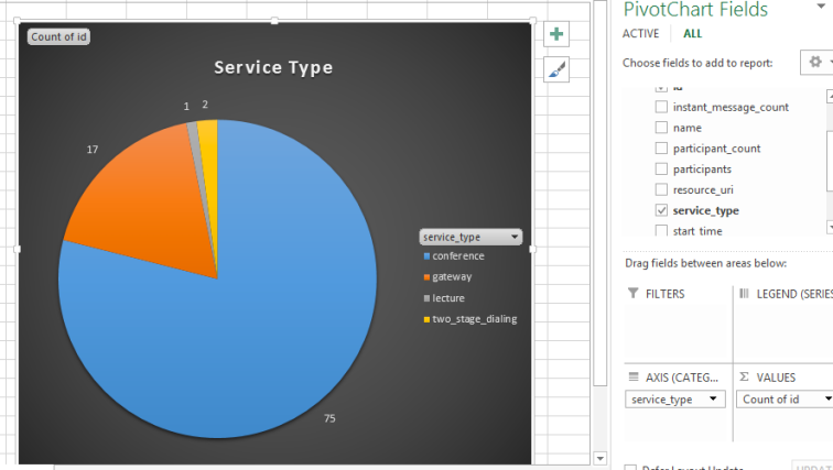 Call types - click to enlarge image