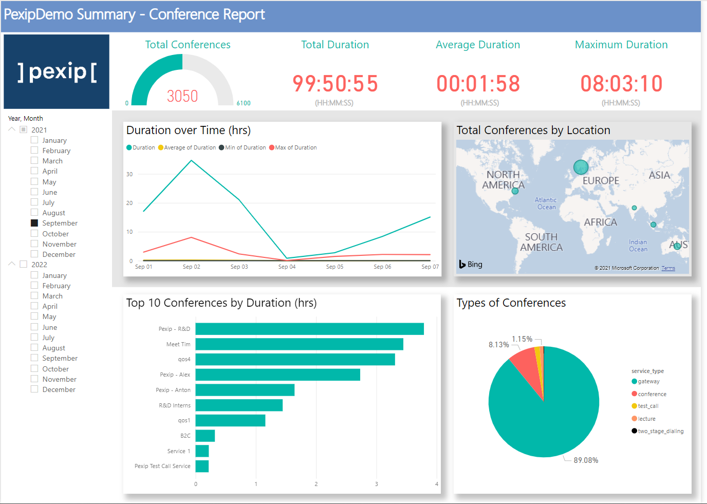 PowerBI dashboard example 1 - click to enlarge image