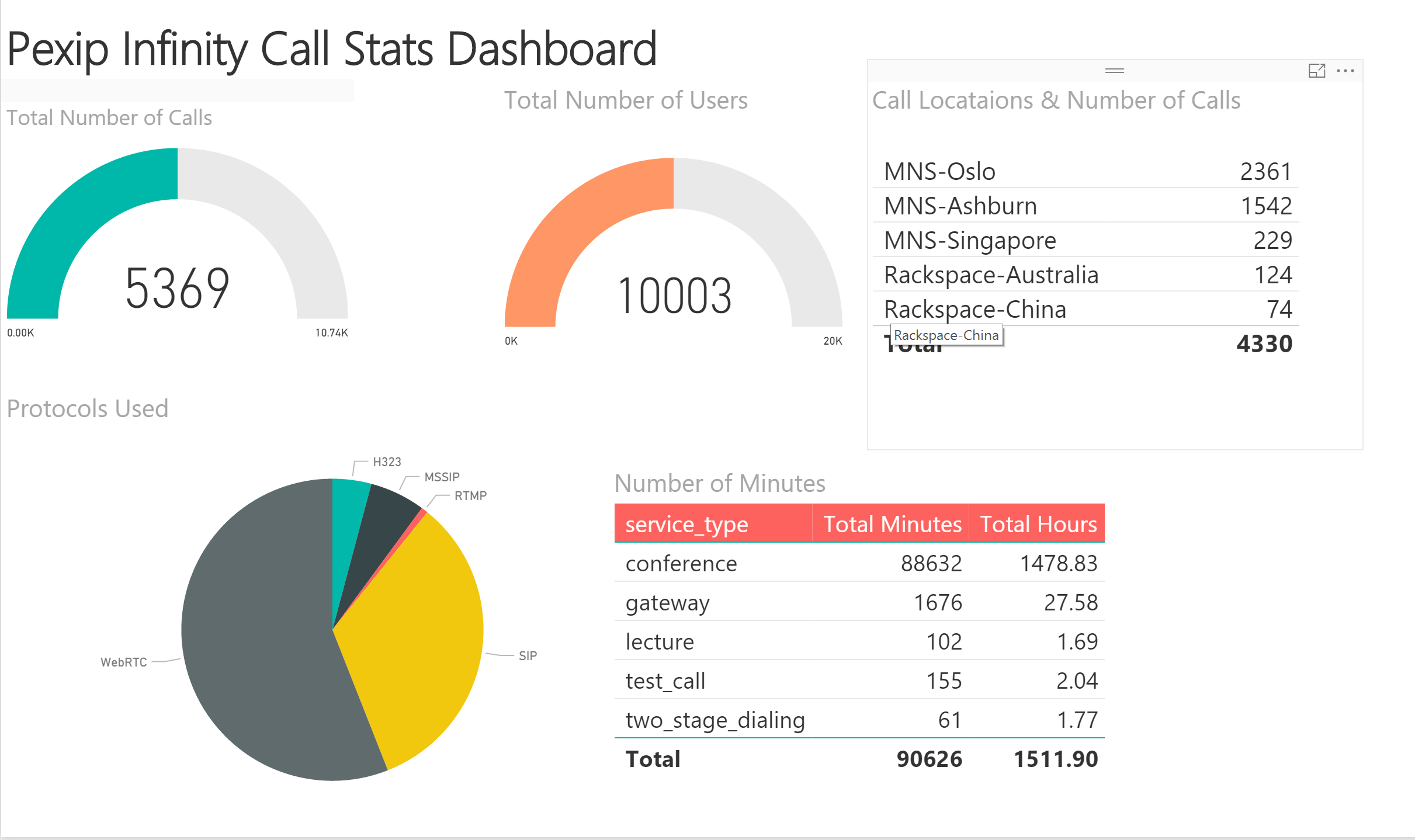 PowerBI dashboard example 1 - click to enlarge image