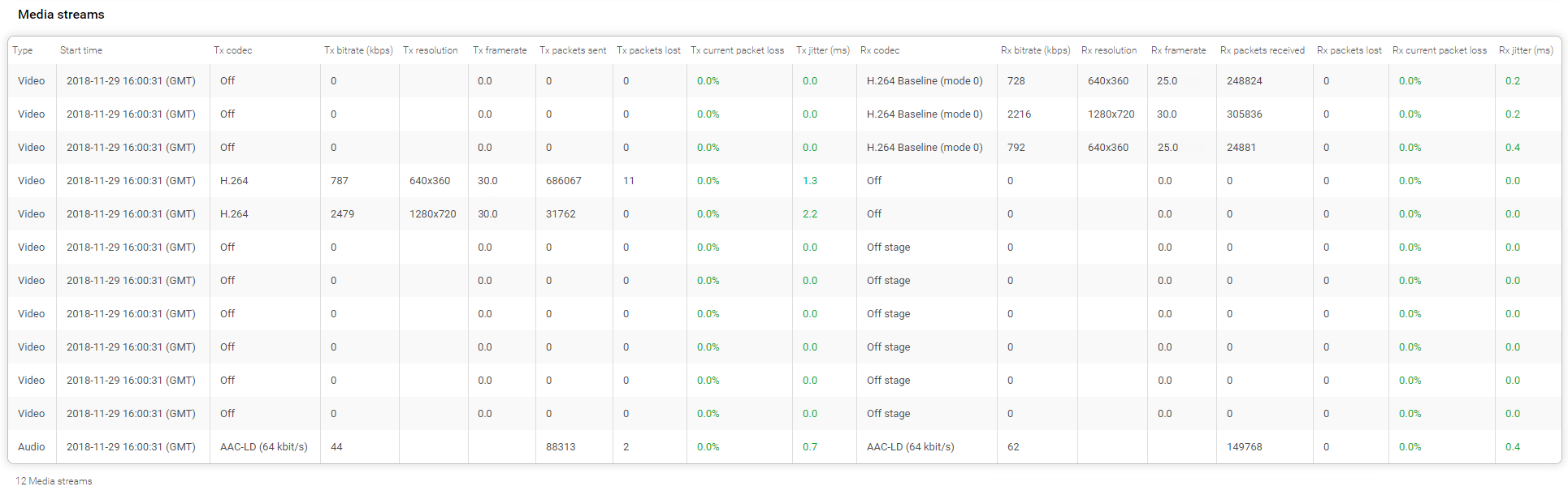 Backplane media streams to the Teams Connector - select the image to enlarge it