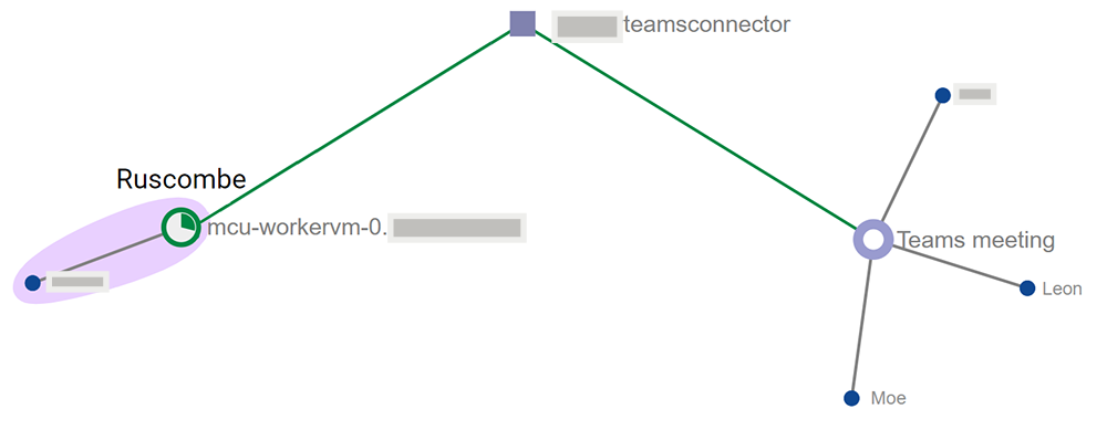 Conference view showing a participant gatewayed into a Teams call with 3 other participants - select the image to enlarge it
