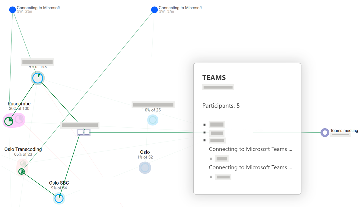 Live view with 2 participants gatewayed into the same Teams call - select the image to enlarge it